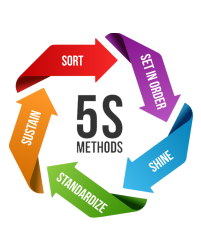 5s-method-1 (1)